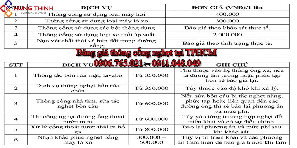 Bang-gia-dich-vu-thong-cong-nghet-tai-TPHCM