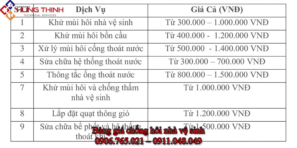Bang-gia-dich-vu-chong-hoi-nha-ve-sinh-tai-tphcm-bien-hoa-binh-duong