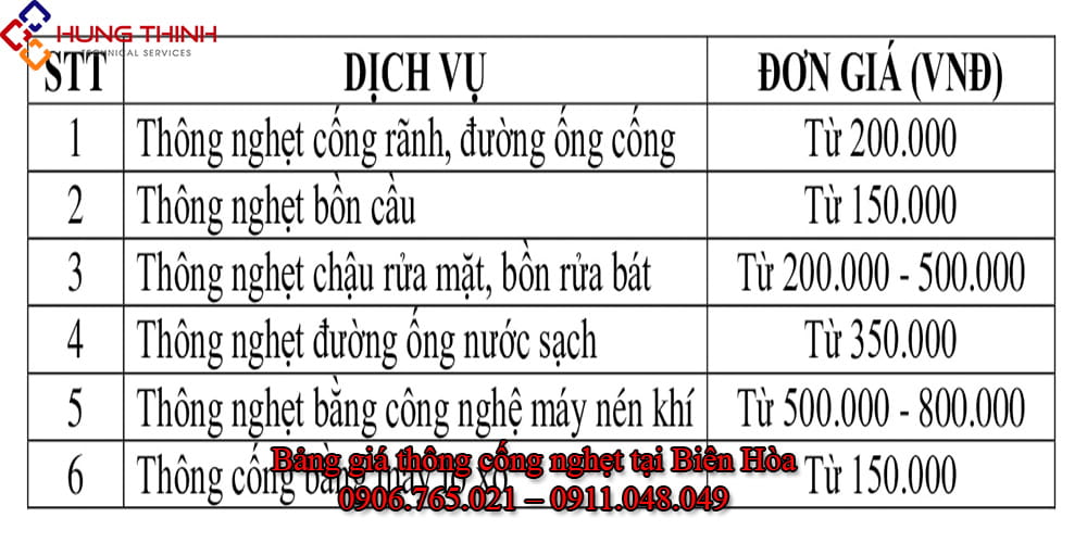 Bang-gia-thong-cong-nghet-tai-bien-hoa