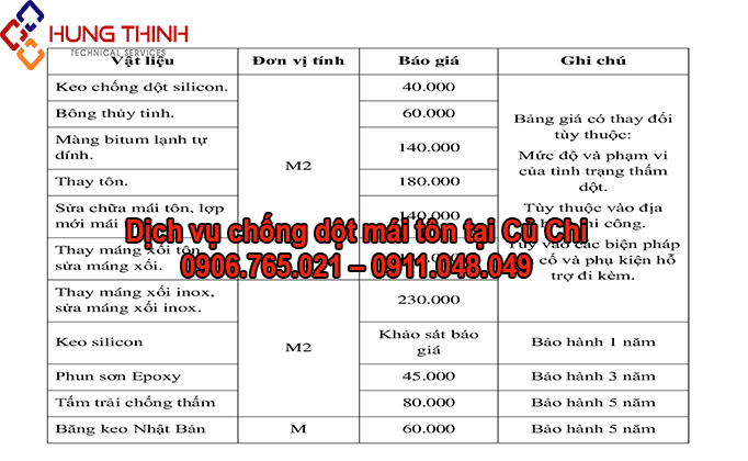 BAO-GIA-CHONG-DOT-MAI-TON-CU-CHI