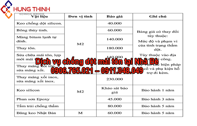 BAO-GIA-CHONG-DOT-MAI-TON-NHA-BE